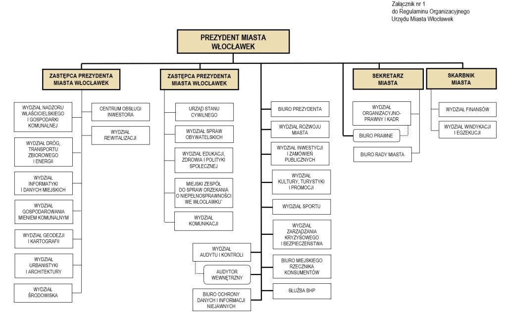 Schemat organizacyjny Urzędu_01_09_2024.jpeg