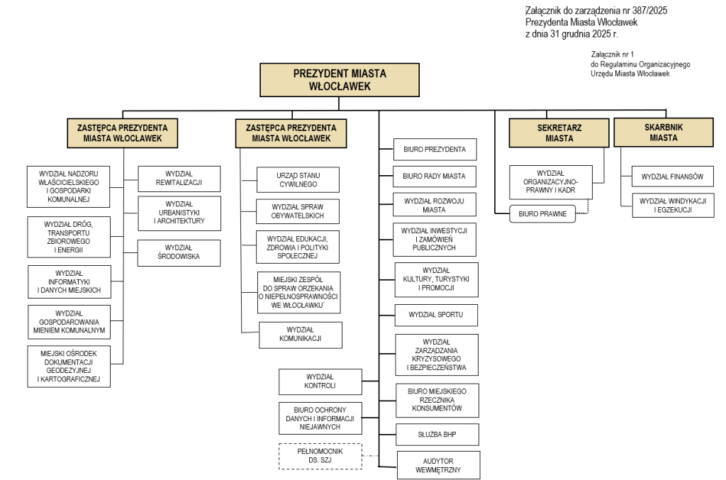 organizacja UM_1 stycznia.png organizacja UM_1 stycznia.png